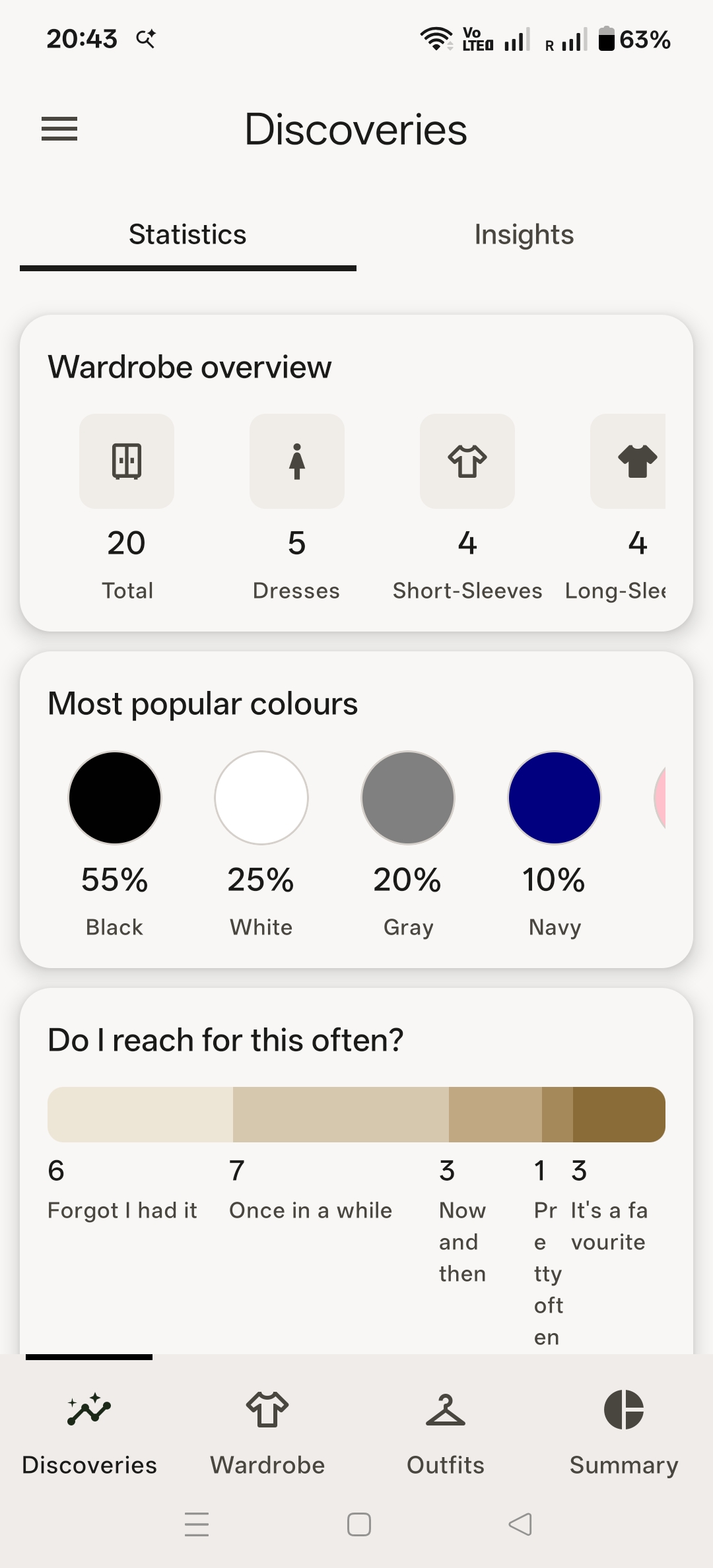 Wardrobe statistics and colour breakdown
